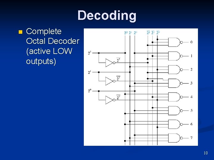 Decoding n Complete Octal Decoder (active LOW outputs) 10 Decoding n Complete Octal Decoder (active LOW outputs) 10