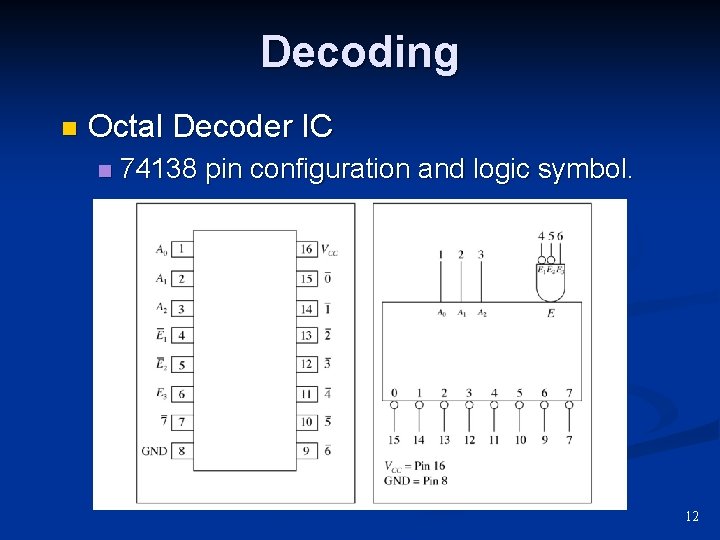 Decoding n Octal Decoder IC n 74138 pin configuration and logic symbol. 12 