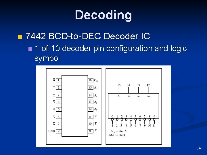 Decoding n 7442 BCD-to-DEC Decoder IC n 1 -of-10 decoder pin configuration and logic