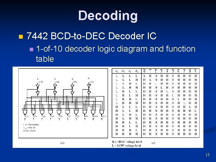 Decoding n 7442 BCD-to-DEC Decoder IC n 1 -of-10 decoder logic diagram and function