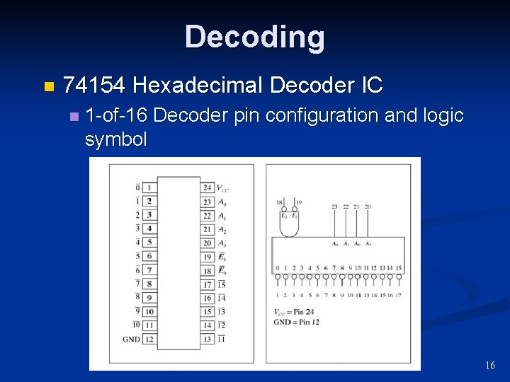 Decoding n 74154 Hexadecimal Decoder IC n 1 -of-16 Decoder pin configuration and logic