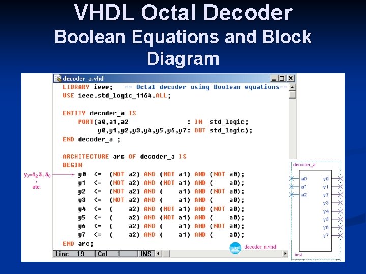 VHDL Octal Decoder Boolean Equations and Block Diagram 