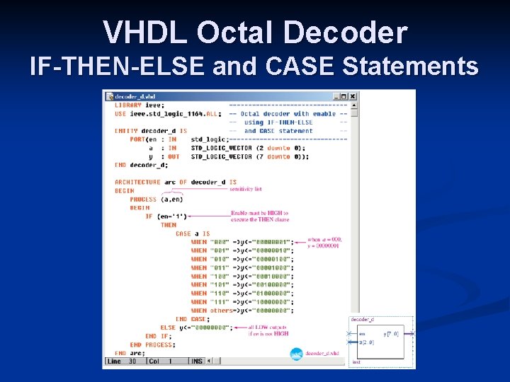 VHDL Octal Decoder IF-THEN-ELSE and CASE Statements 