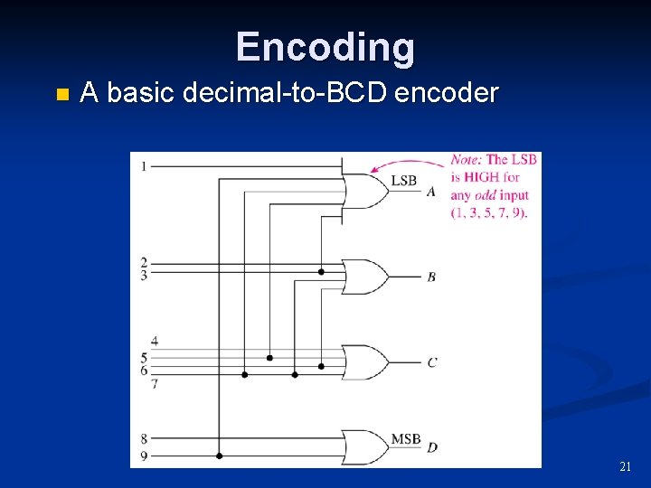 Encoding n A basic decimal-to-BCD encoder 21 