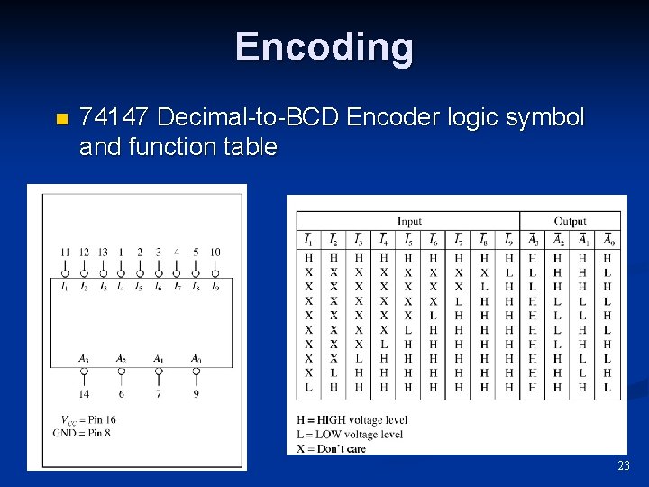 Encoding n 74147 Decimal-to-BCD Encoder logic symbol and function table 23 