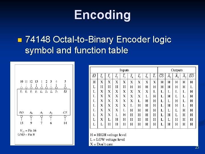 Encoding n 74148 Octal-to-Binary Encoder logic symbol and function table 25 