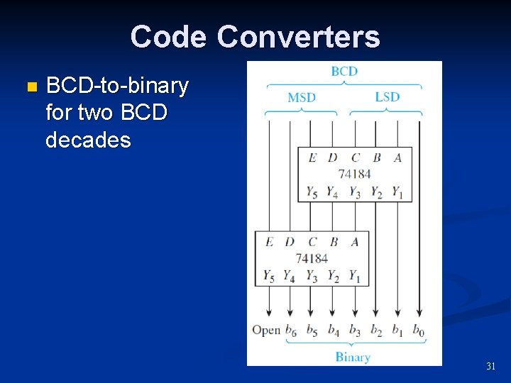 Code Converters n BCD-to-binary for two BCD decades 31 