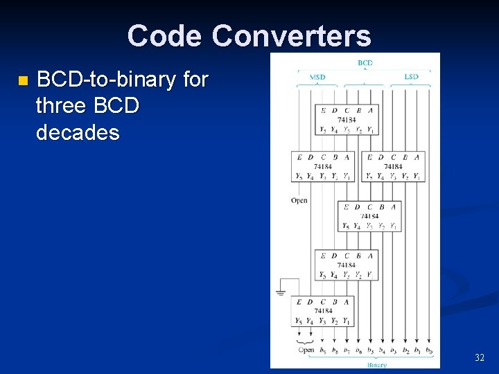 Code Converters n BCD-to-binary for three BCD decades 32 