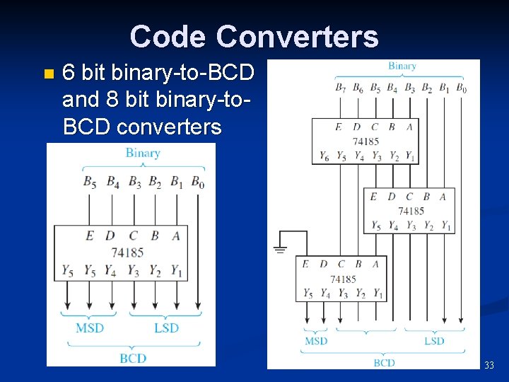 Code Converters n 6 bit binary-to-BCD and 8 bit binary-to. BCD converters 33 