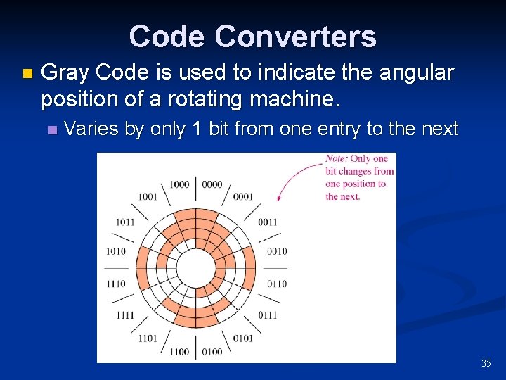 Code Converters n Gray Code is used to indicate the angular position of a