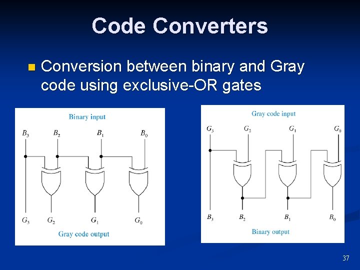 Code Converters n Conversion between binary and Gray code using exclusive-OR gates 37 