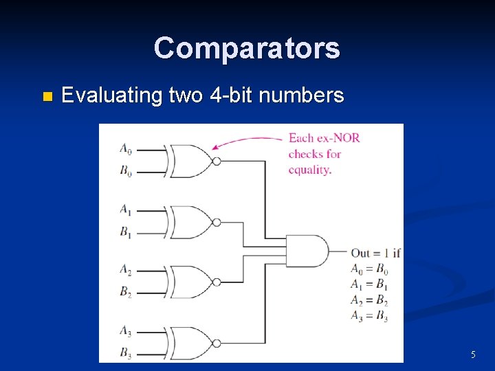 Comparators n Evaluating two 4 -bit numbers 5 