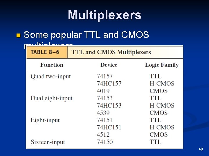 Multiplexers n Some popular TTL and CMOS multiplexers 40 