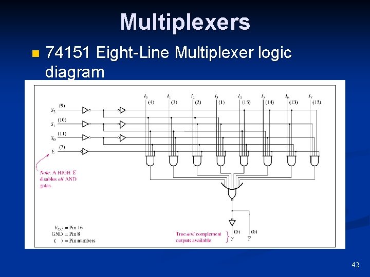 Multiplexers n 74151 Eight-Line Multiplexer logic diagram 42 