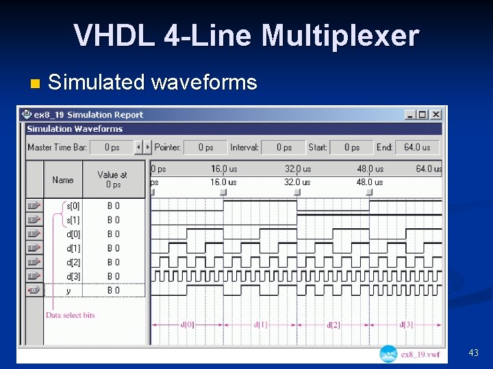 VHDL 4 -Line Multiplexer n Simulated waveforms 43 