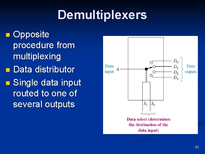 Demultiplexers Opposite procedure from multiplexing n Data distributor n Single data input routed to