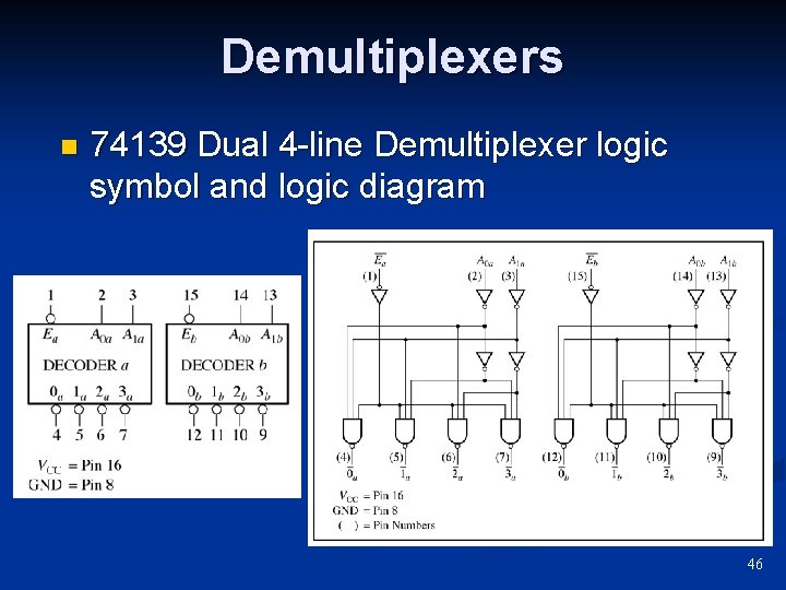 Demultiplexers n 74139 Dual 4 -line Demultiplexer logic symbol and logic diagram 46 