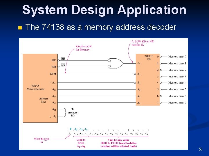 System Design Application n The 74138 as a memory address decoder 51 