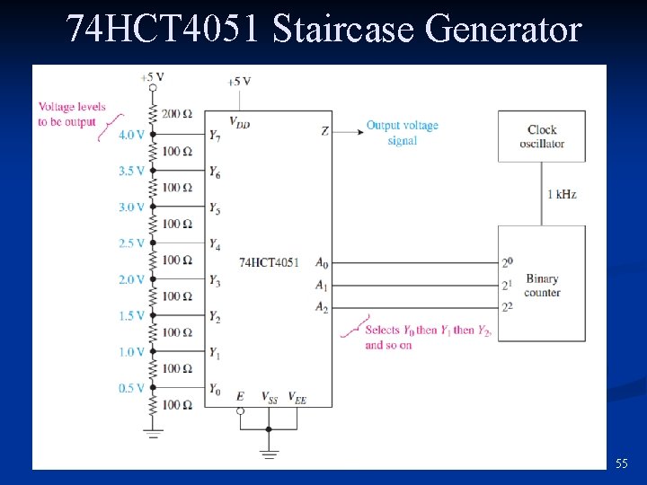 74 HCT 4051 Staircase Generator 55 