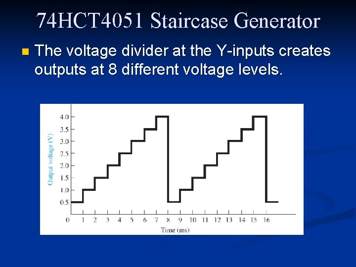 74 HCT 4051 Staircase Generator n The voltage divider at the Y-inputs creates outputs