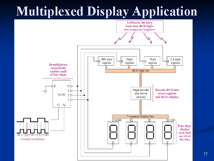 Multiplexed Display Application 57 