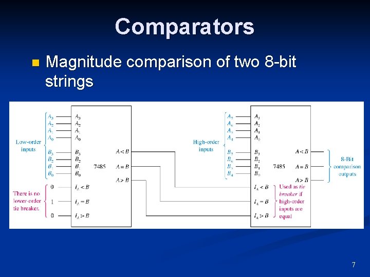 Comparators n Magnitude comparison of two 8 -bit strings 7 