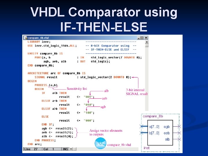 VHDL Comparator using IF-THEN-ELSE 