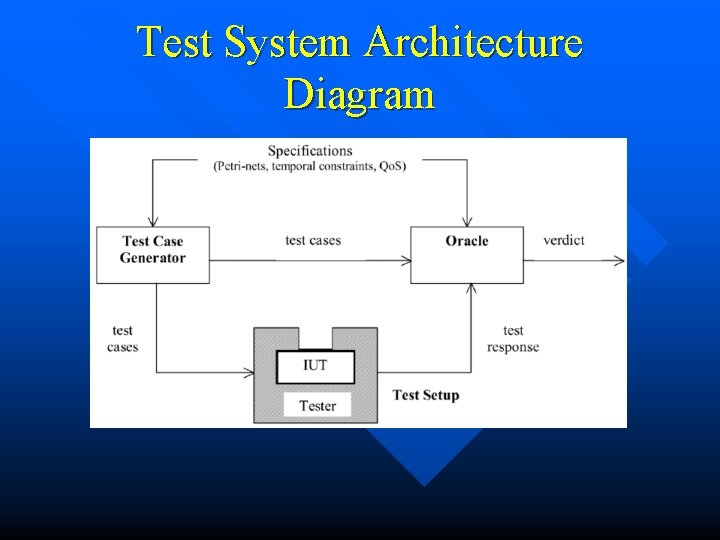 Test System Form Design Automated Test Case Generation for the Stress Testing