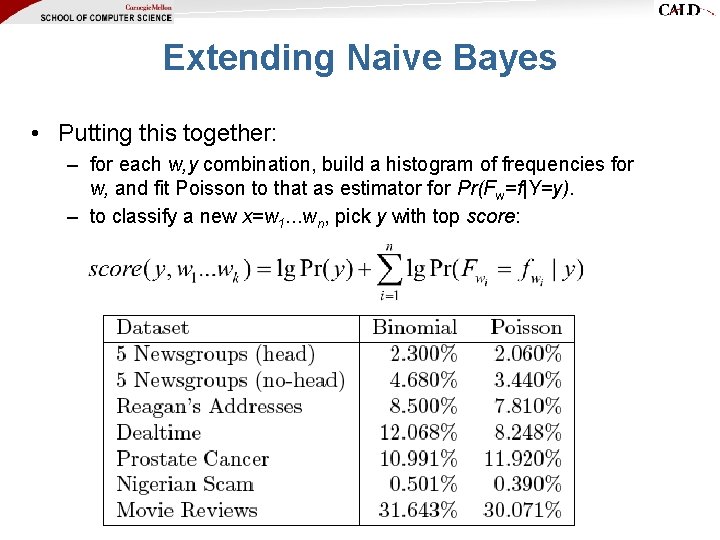 Extending Naive Bayes • Putting this together: – for each w, y combination, build Extending Naive Bayes • Putting this together: – for each w, y combination, build