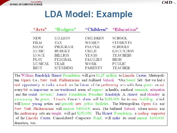 LDA Model: Example LDA Model: Example