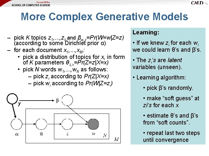 More Complex Generative Models – pick K topics z 1, . . . , More Complex Generative Models – pick K topics z 1, . . . ,