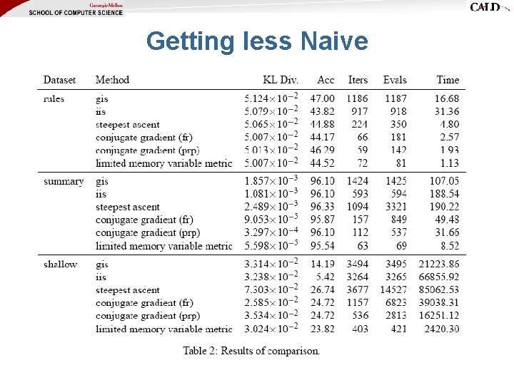 Getting less Naive Getting less Naive