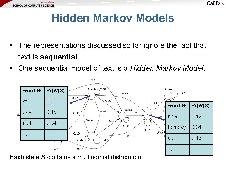 Hidden Markov Models • The representations discussed so far ignore the fact that text Hidden Markov Models • The representations discussed so far ignore the fact that text