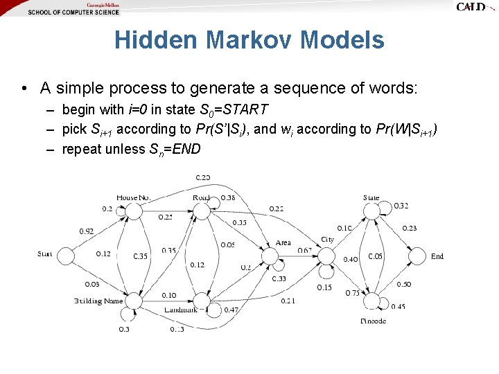 Hidden Markov Models • A simple process to generate a sequence of words: – Hidden Markov Models • A simple process to generate a sequence of words: –