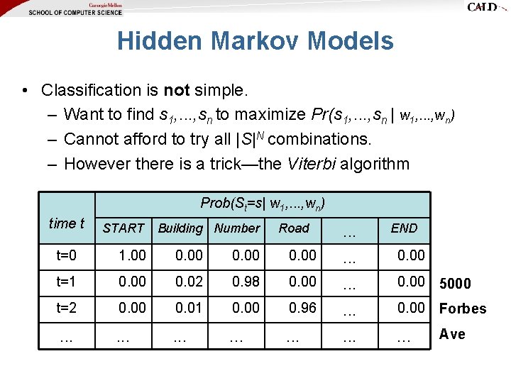 Hidden Markov Models • Classification is not simple. – Want to find s 1, Hidden Markov Models • Classification is not simple. – Want to find s 1,