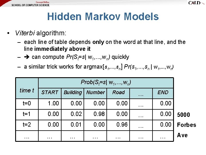 Hidden Markov Models • Viterbi algorithm: – each line of table depends only on Hidden Markov Models • Viterbi algorithm: – each line of table depends only on