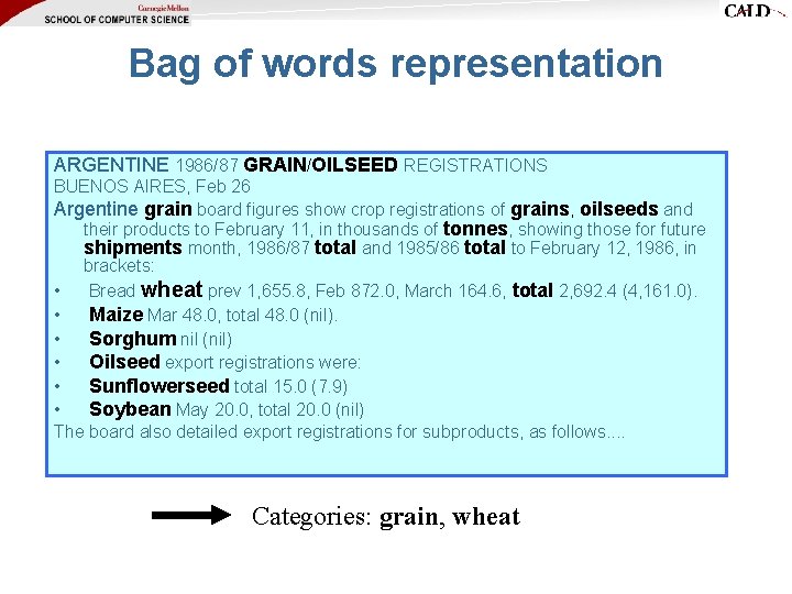 Bag of words representation ARGENTINE 1986/87 GRAIN/OILSEED REGISTRATIONS BUENOS AIRES, Feb 26 Argentine grain Bag of words representation ARGENTINE 1986/87 GRAIN/OILSEED REGISTRATIONS BUENOS AIRES, Feb 26 Argentine grain