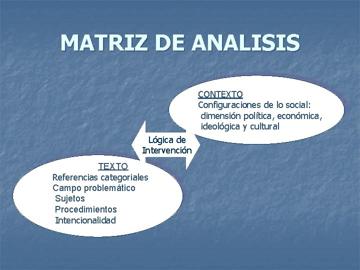 MATRIZ DE ANALISIS CONTEXTO Configuraciones de lo social: dimensión política, económica, ideológica y cultural