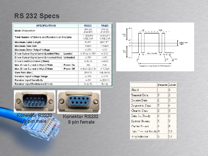 RS 232 Specs Konektor RS 232 9 pin male Konektor RS 232 9 pin