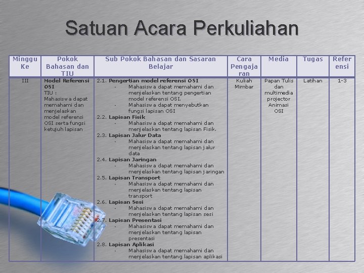 Satuan Acara Perkuliahan Minggu Ke III Pokok Bahasan dan TIU Model Referensi OSI TIU