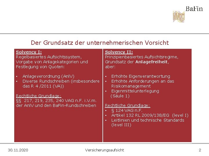 Der Grundsatz der unternehmerischen Vorsicht Solvency I: Regelbasiertes Aufsichtssystem, Vorgabe von Anlagekategorien und Festlegung