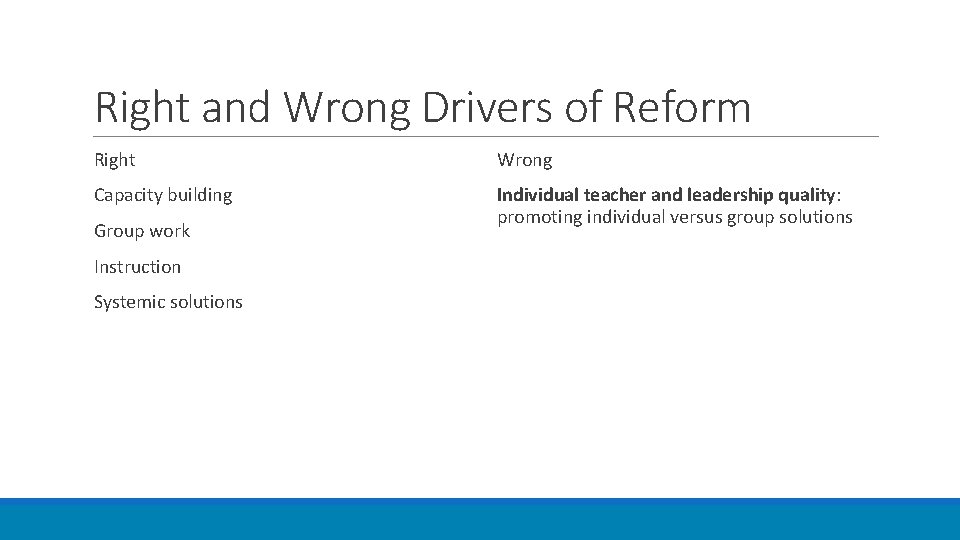 Right and Wrong Drivers of Reform Right Wrong Capacity building Individual teacher and leadership