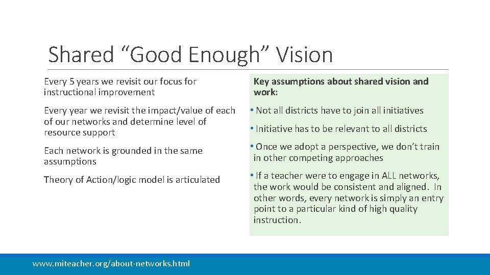 Shared “Good Enough” Vision Every 5 years we revisit our focus for instructional improvement