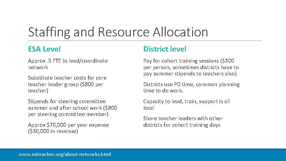 Staffing and Resource Allocation ESA Level District level Approx. 5 FTE to lead/coordinate network