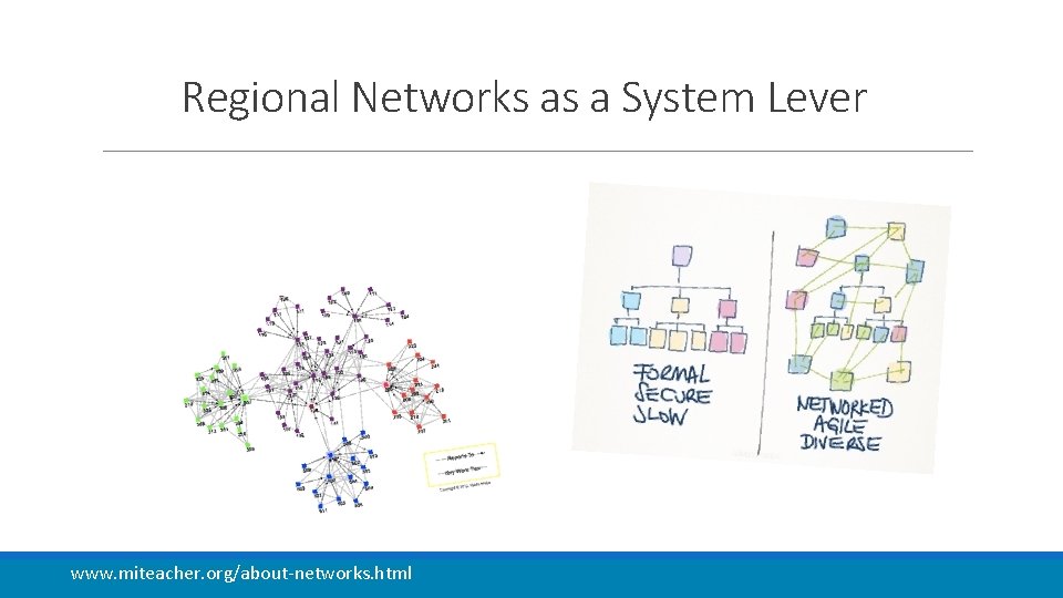 Regional Networks as a System Lever www. miteacher. org/about-networks. html 