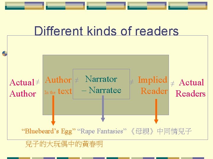 Different kinds of readers Actual ≠ Author ≠ Narrator Author In the text –
