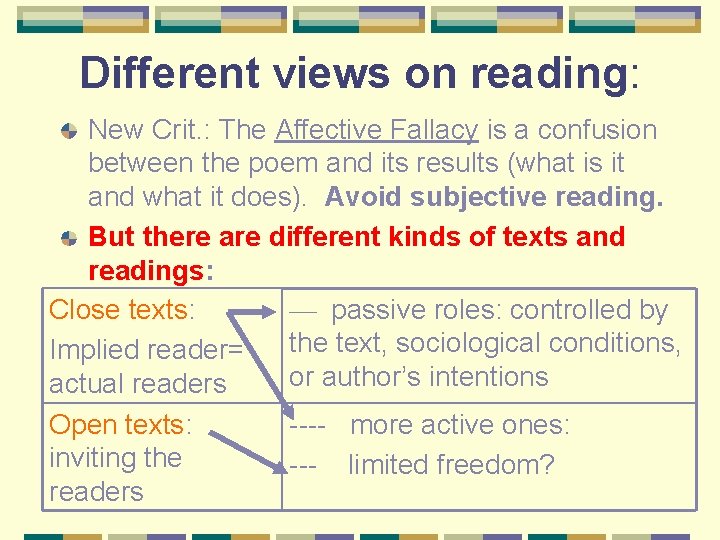 Different views on reading: New Crit. : The Affective Fallacy is a confusion between