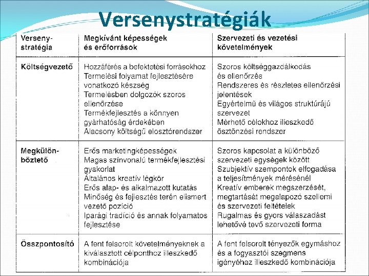 Versenystratégiák 