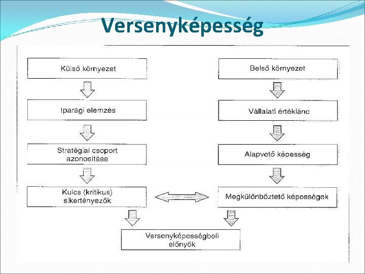 Versenyképesség 