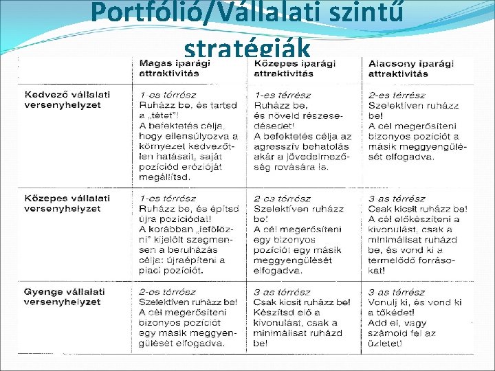 Portfólió/Vállalati szintű stratégiák 